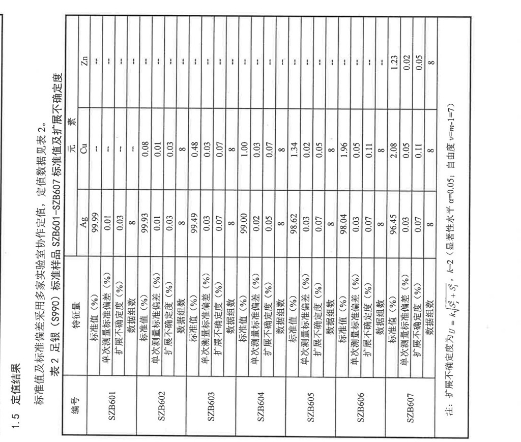 足银（S990）标准样品