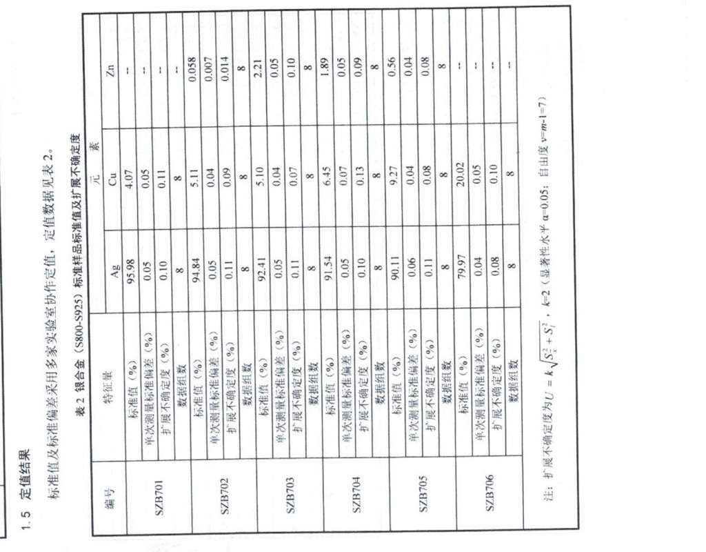 银合金（S800-S925）标准样品